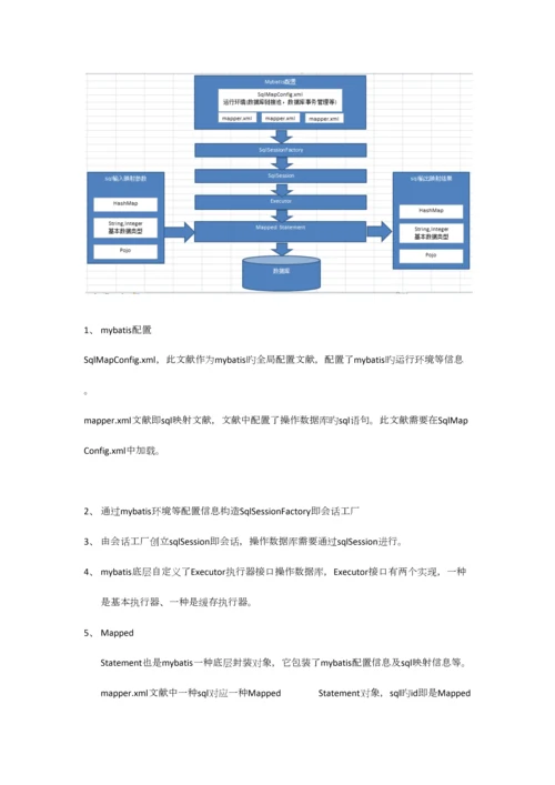 2023年传智播客mybatis课堂笔记.docx