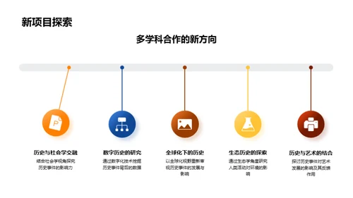 历史研究新探索