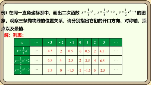 人教版数学九年级上册22.1.3.1  y=ax2+k(a≠0)的图象和性质课件（共28张PPT）