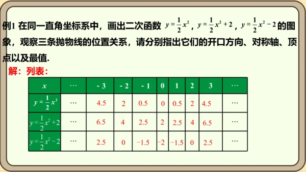 人教版数学九年级上册22.1.3.1  y=ax2+k(a≠0)的图象和性质课件（共28张PPT）