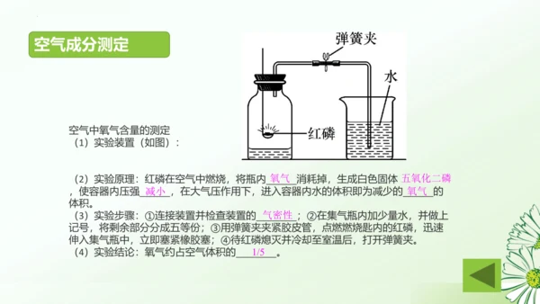 第二单元空气和氧气复习课课件(共32张PPT)-九年级化学人教版2024上册