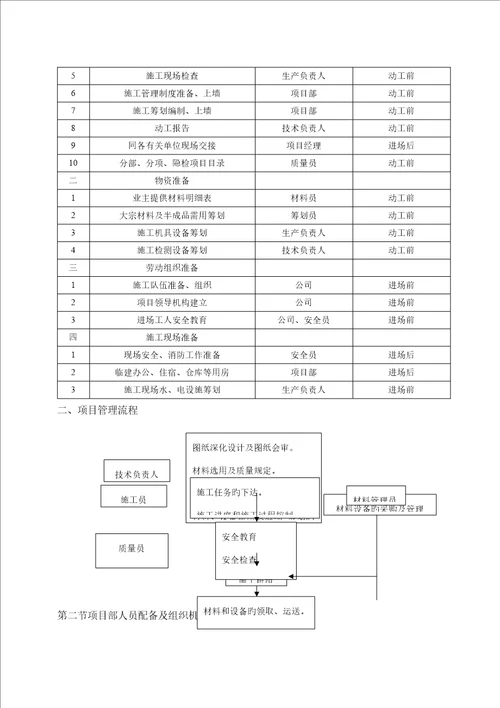 新版污水处理厂施工组织设计