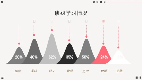 新学期初中家长会PPT模板