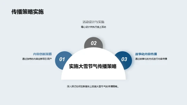 大雪节气与新媒体融合
