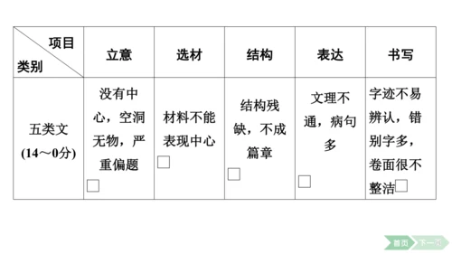 2024-2025-统编版（2024）语文七年级上册第一单元　热爱写作，学会观察 课件