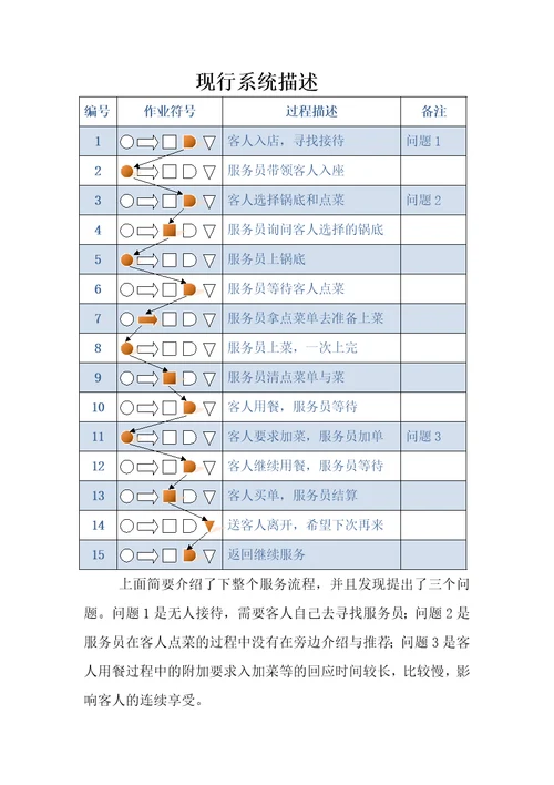 流程分析与设计