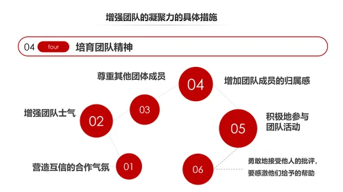 如何增强团队凝聚力企业培训PPT模板