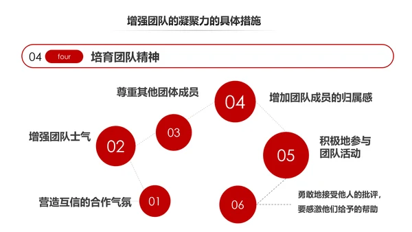 如何增强团队凝聚力企业培训PPT模板