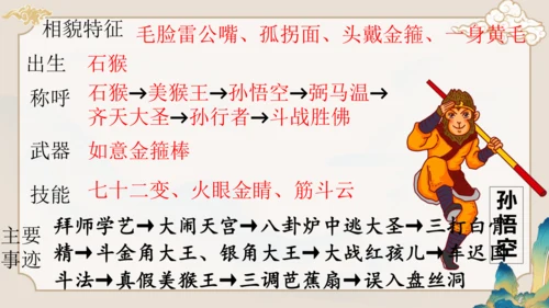 第六单元《西游记》课件(共59张PPT)