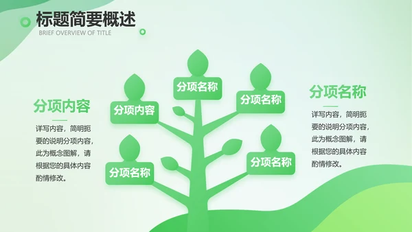 绿色清新医疗药店工作总结汇报PPT