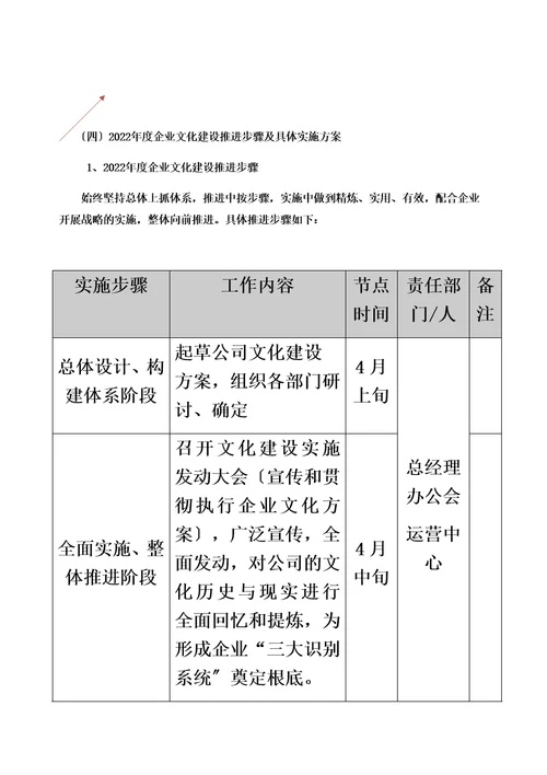 最新企业文化建设实施方案00002