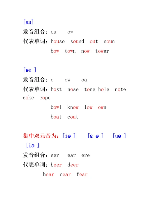 48个国际音标表及发音大全