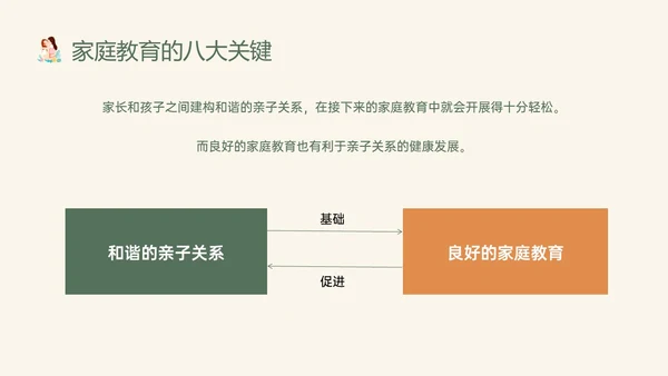 橙色绿色卡通简约亲子关系与家庭教育家园共育家长培训