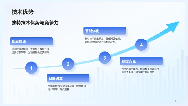蓝色科技风创新创业项目展示PPT模板