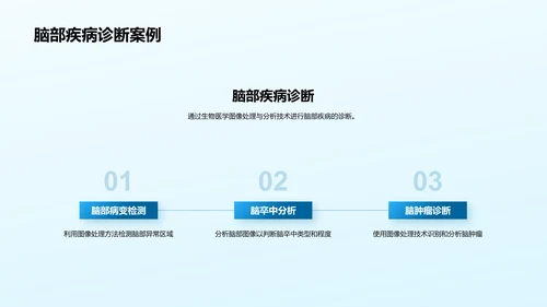 蓝色简约现代生物医学图像PPT模板