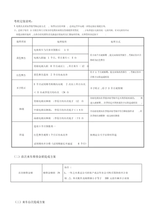 电销人员薪酬考核晋升方案