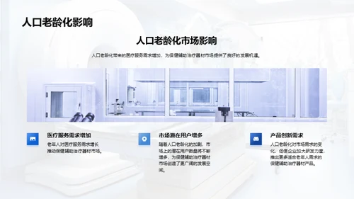 揭秘保健器材投资