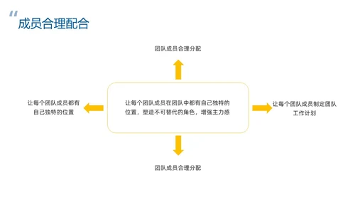 蓝色简约团队管理经验分享PPT模板宣传PPT动态PPT