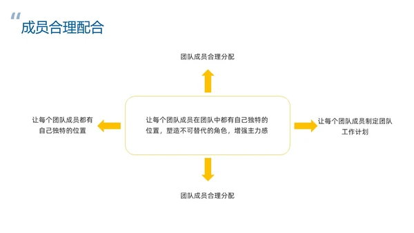 蓝色简约团队管理经验分享PPT模板宣传PPT动态PPT