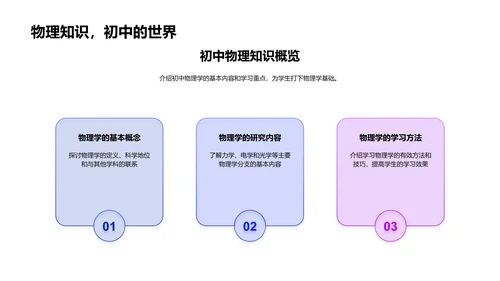 物理基础与实验PPT模板