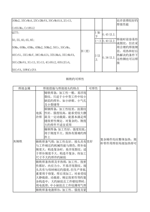 焊接标准工艺资料.docx