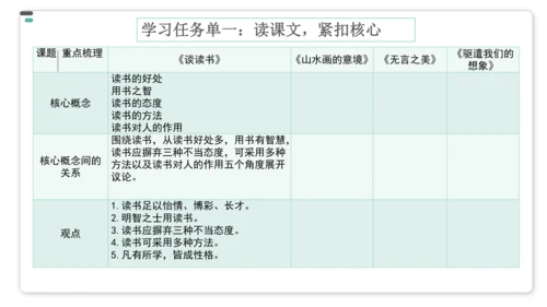 统编版初中语文九年级下册第四单元：美的探寻 课件（共52张PPT）