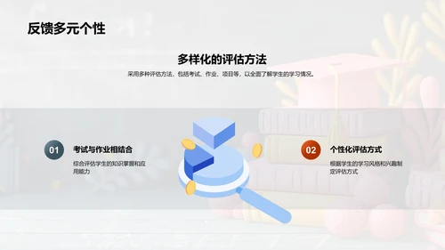 优化教学作业PPT模板