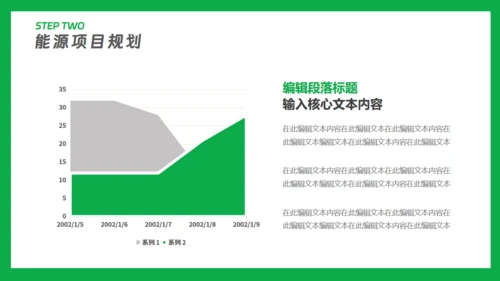 新能源汽车充电桩项目发展规划通用PPT模板