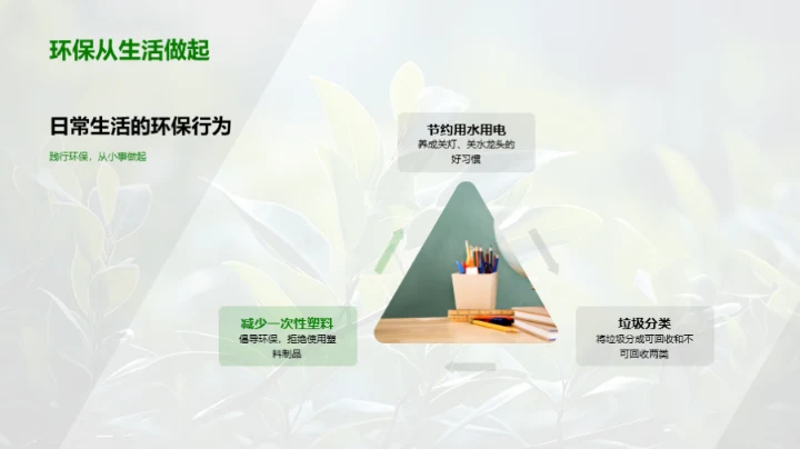 绿色行动的呼唤