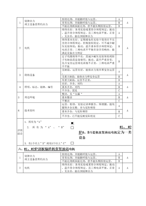 华能专项项目部电气主要设备评级