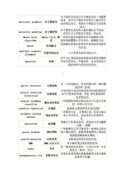 2020年度分子生物学-常用基本词汇表