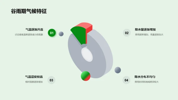 深入解析谷雨节气