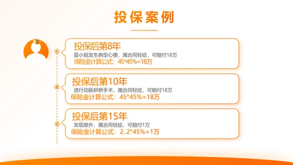 橙色大气保险公司行业工作总结计划动态PPT