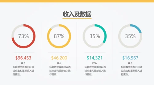扁平化创业融资计划书通用PPT模板