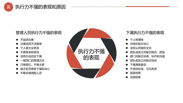 企业培训工作效率与能力提升PPT模板