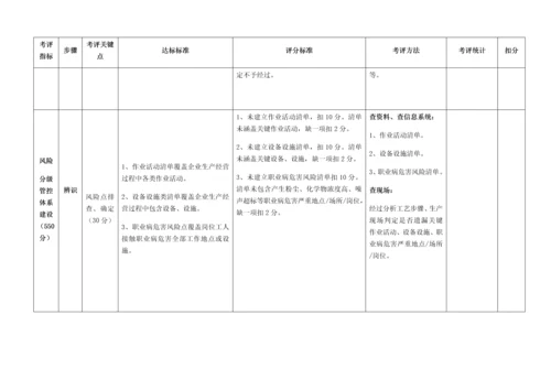 双重预防综合体系建设考核评估基础标准九步法.docx
