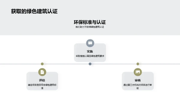 绿色实践与企业增值