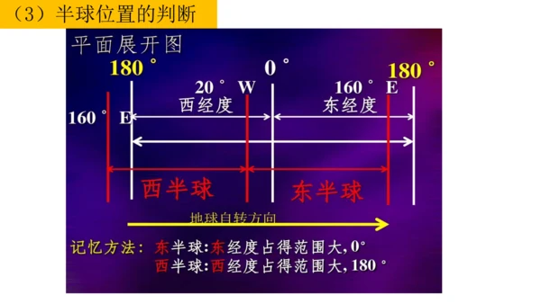 初中历史与社会 人文地理七年级上册期末复习课件