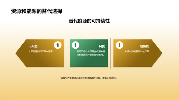 科技数码产品的环境影响分析