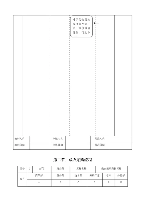 黛玛诗商品部全标准流程