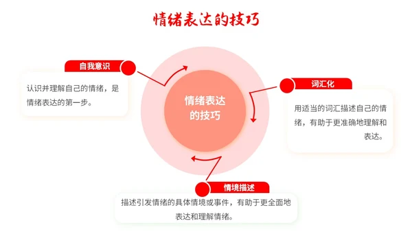 红色简约调节情绪拥抱好心情主题PPT模板