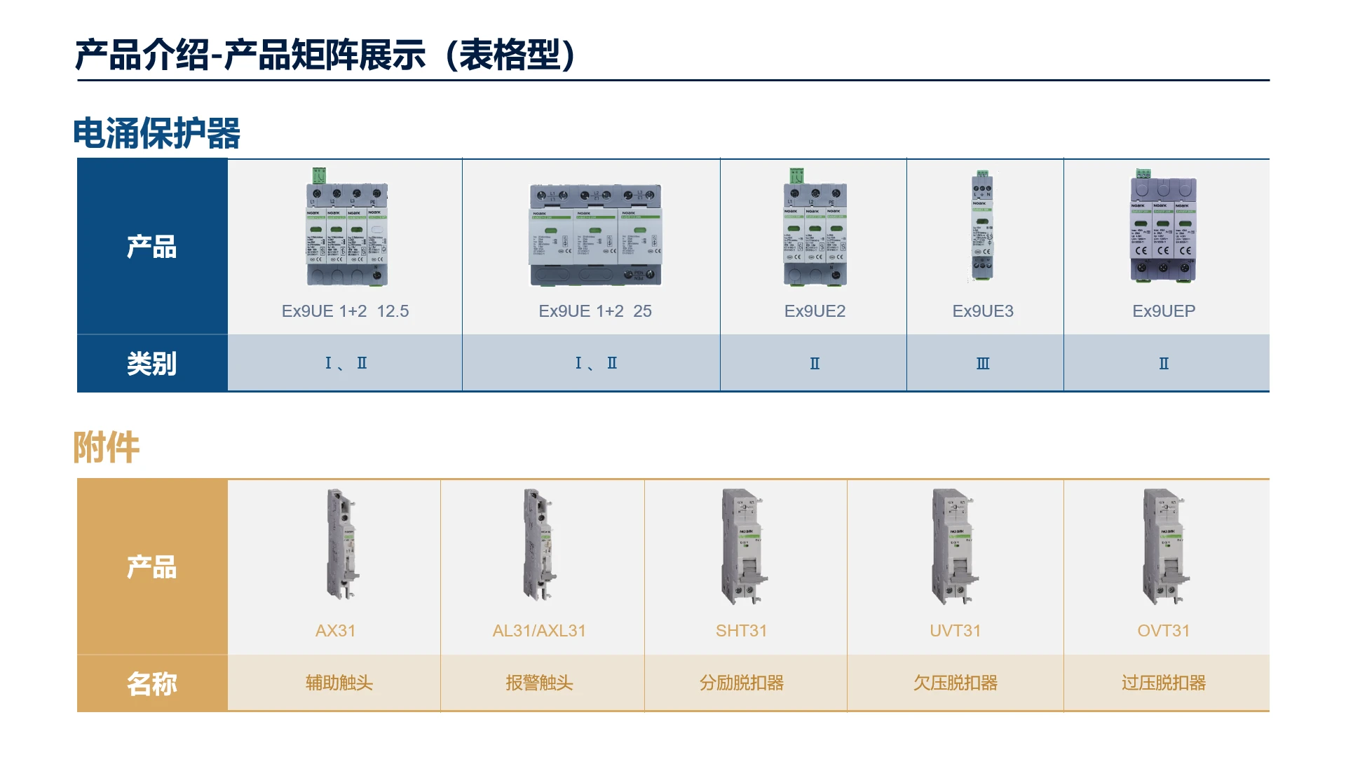 高端大气创意图文排版产品介绍产品矩阵展示表格