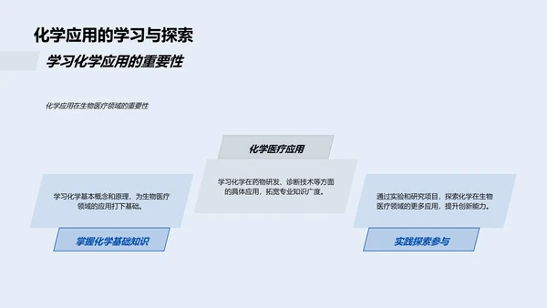 生物医疗化学应用PPT模板