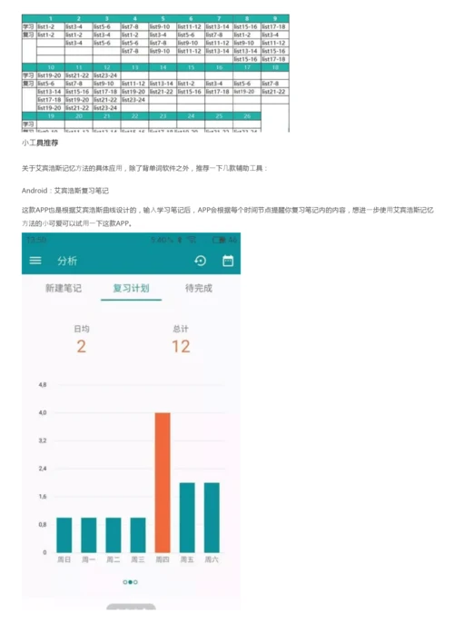 艾宾浩斯记忆表格excel_考研干货如何使用艾宾浩斯曲线帮助记忆知识.docx