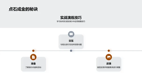 家居营销与演示技巧