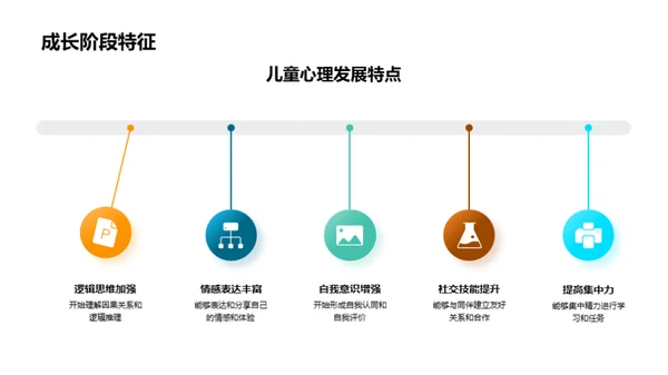 二年级学生心理辅导