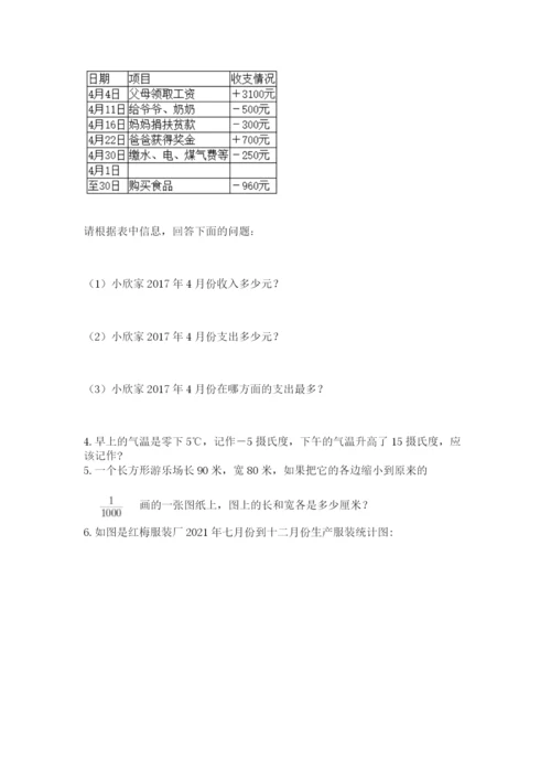 小学六年级下册数学摸底考试题含答案【综合卷】.docx