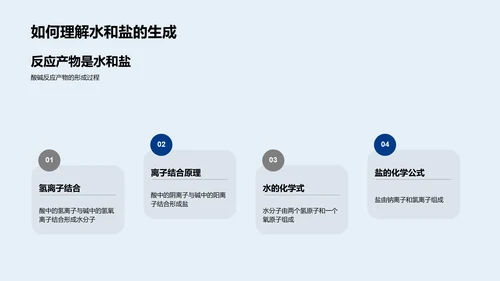 酸碱反应科学课PPT模板