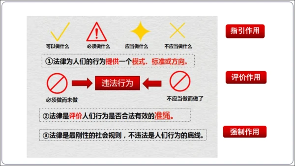 5.1 法不可违（议题式教学课件）(共25张PPT)