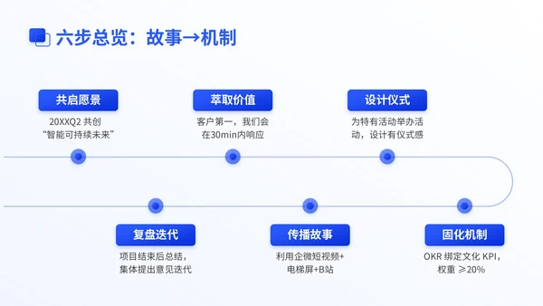 蓝色商务风新员工入职团队文化建设集训PPT模版